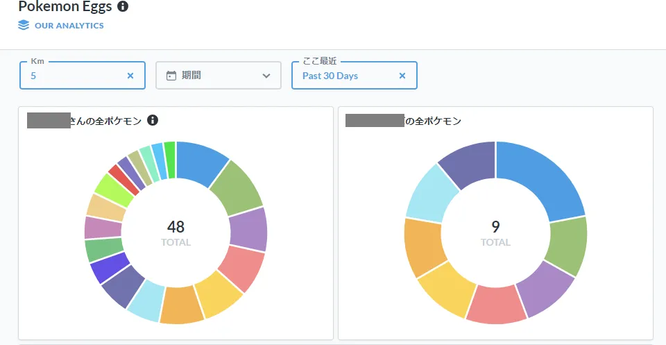 DBのフィルタリング結果