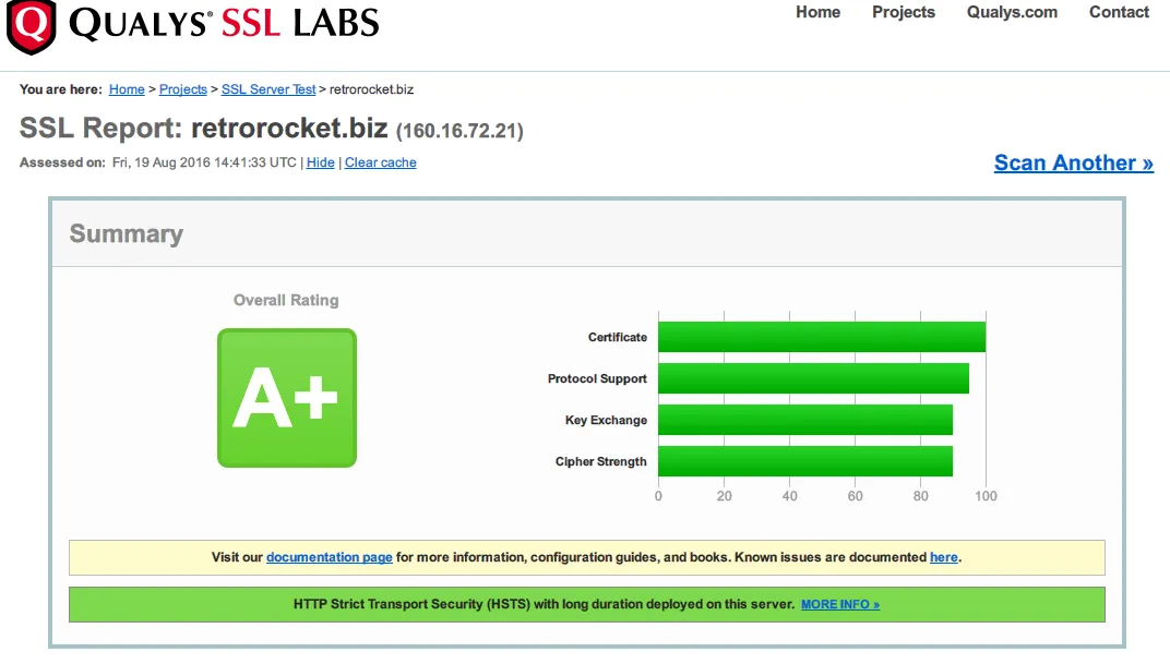 SSL Labsの結果
